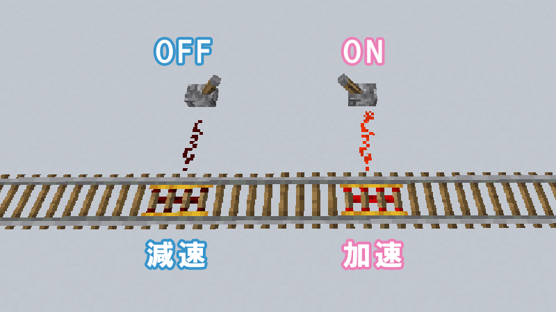 パワードレールの加速減速