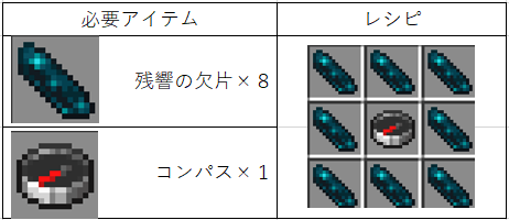 マイクラ 死んだ場所がわかる リカバリーコンパスの入手方法と使い方 Ikaブログ